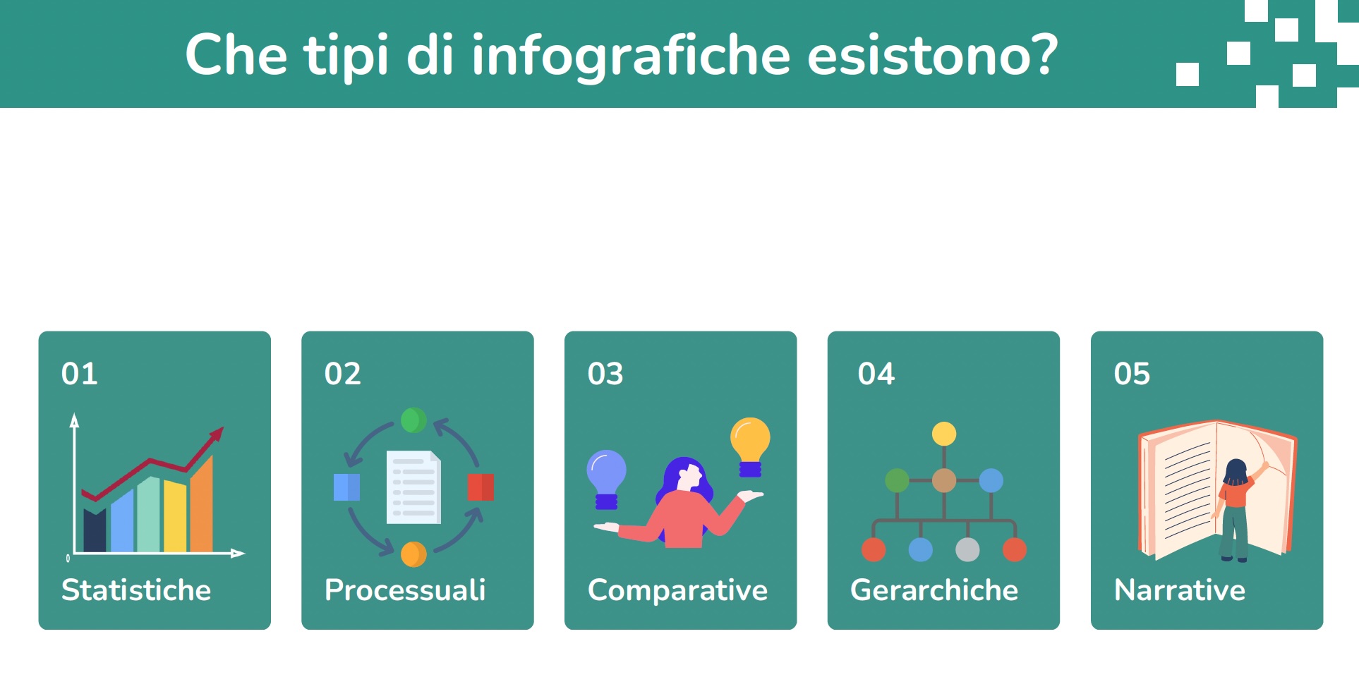 Tipologie di Infografiche